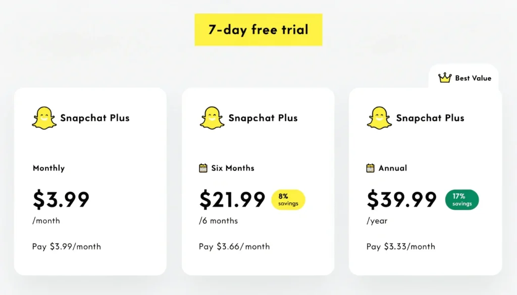 Snapchat Plus pricing plans comparison showing monthly, six-month, and annual options