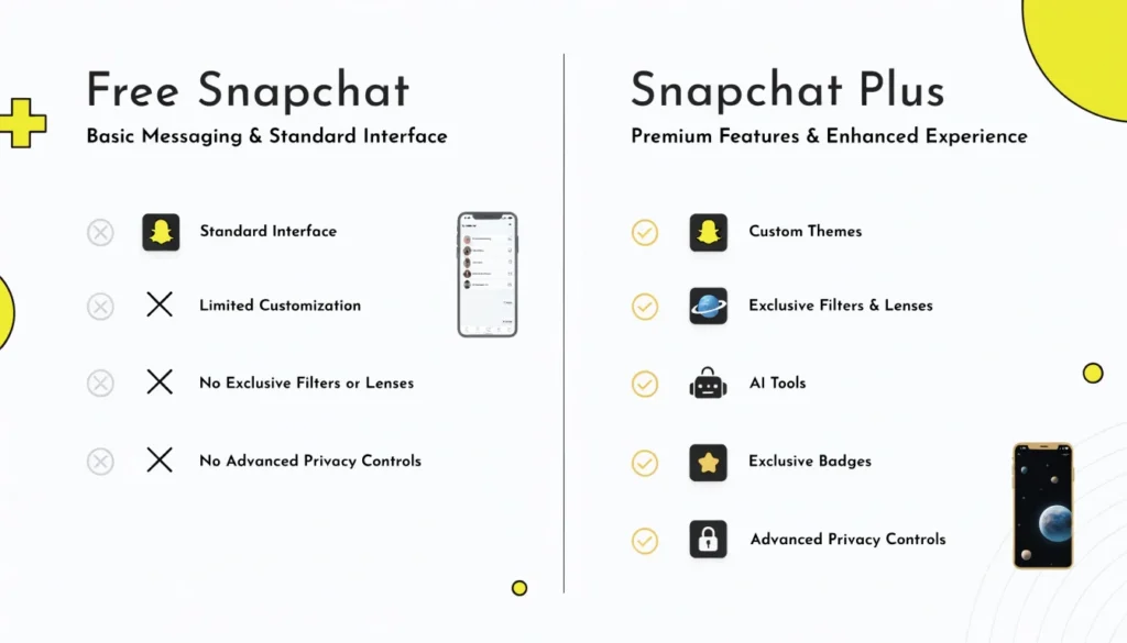 Snapchat Plus versus free version feature comparison highlighting subscriber benefit